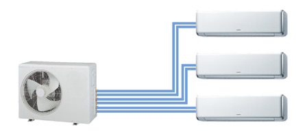 Мульти сплит-системы